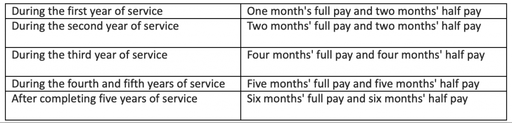 NHS sick pay for doctors