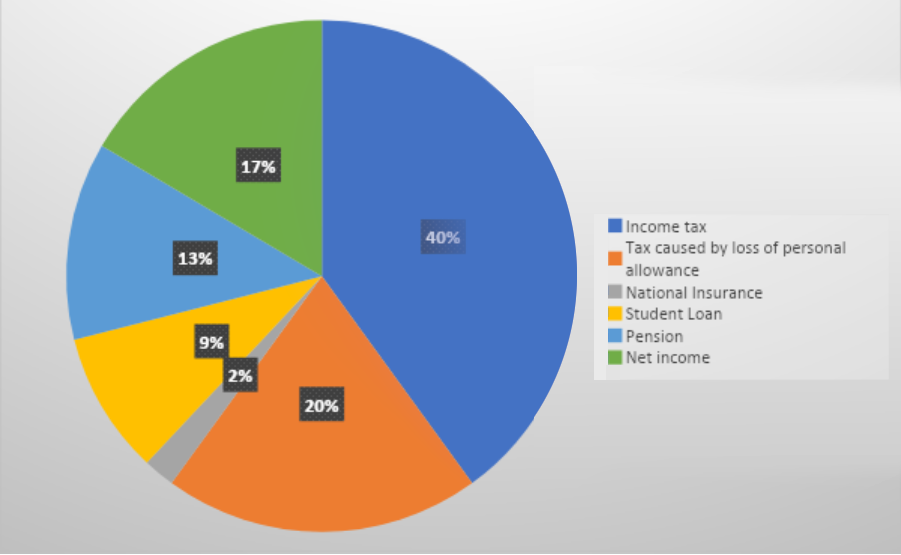 Your Marginal Tax Rate Medics Money